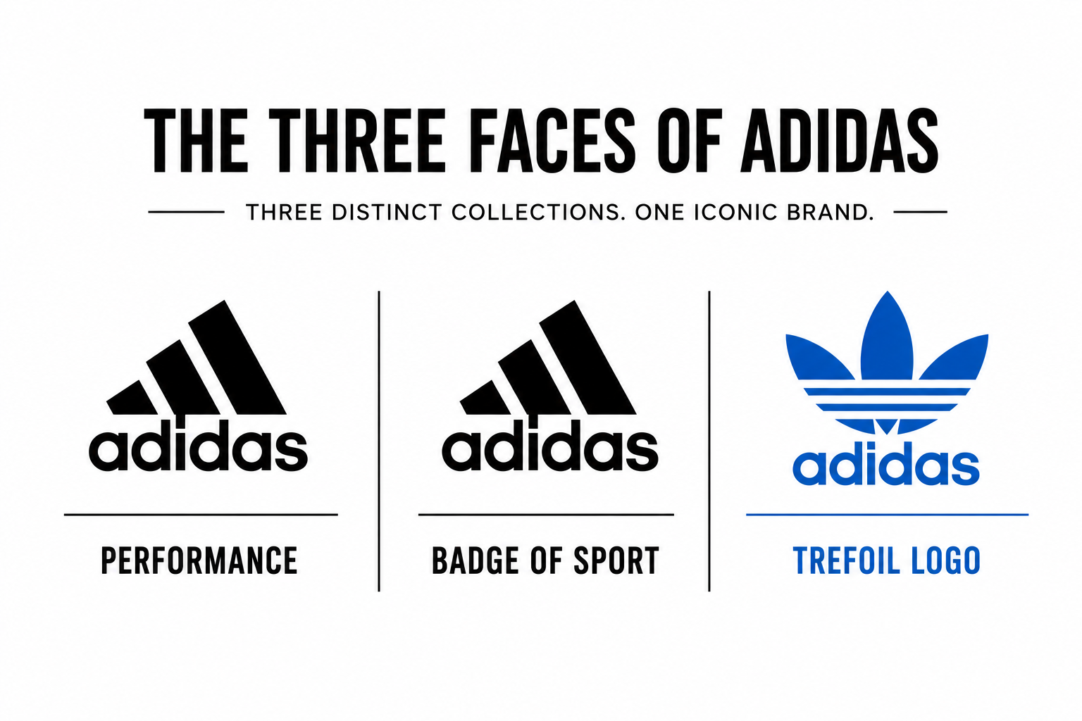 Why Adidas Uses Three Logos — And What Marketers Can Learn From It