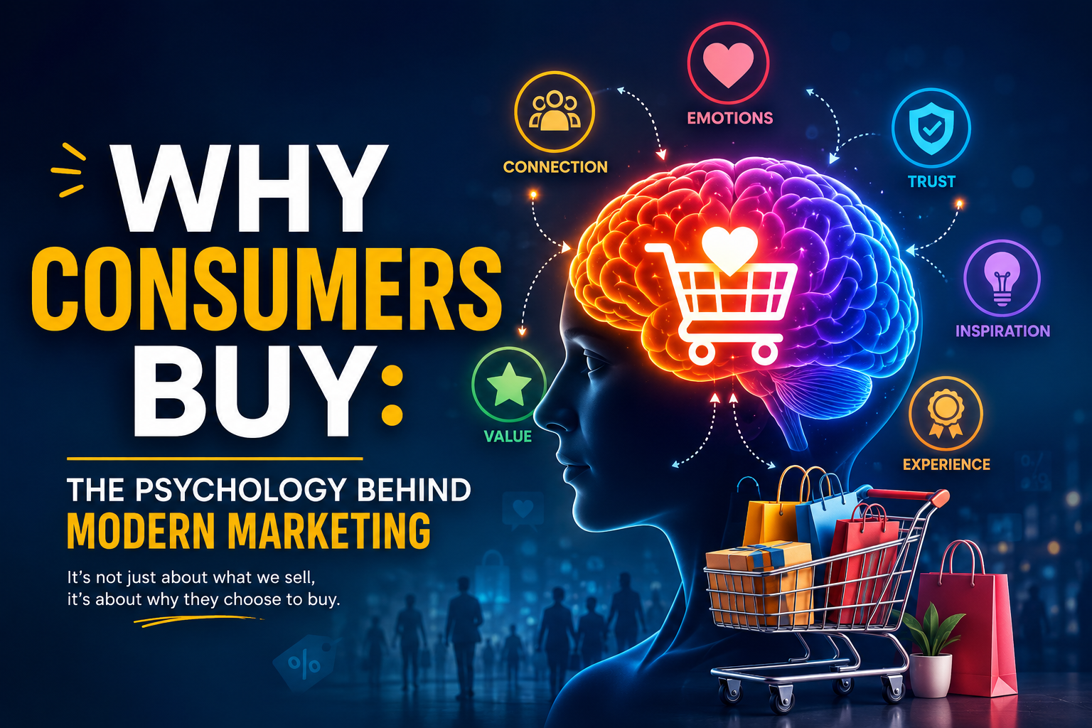 why consumer buy