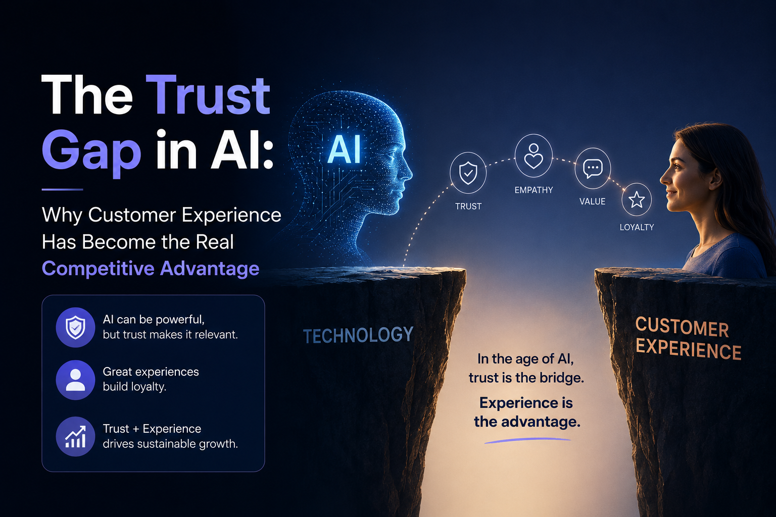the trust Gap in AI